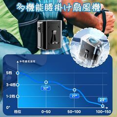 JASIDA ベルトファン 腰掛け扇風機 強力 携帯扇風機 首掛け/腰掛け/卓上 5段階風量調節 静音設計 8000mAh大容量 熱中症対策 PSE認証済 アウトドア/屋外作業/オフィス用 (ブラック)の画像