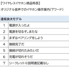 TOoKA BASE ワイヤレスイヤホン 逢坂良太 森久保祥太郎 コラボ 25の画像