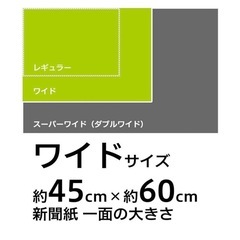 ペットシーツ240枚くらい　の画像