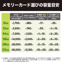【新品未開封】SanDisk Extreme PRO SDカード 128GB（V90／UHS-II／4K・8K対応）の画像
