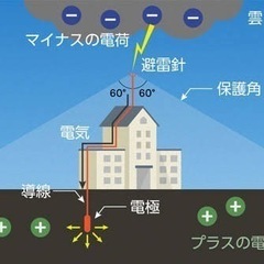 避雷針専門業者です👷の画像