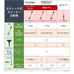 HITACHI コードレス　充電式掃除機の画像