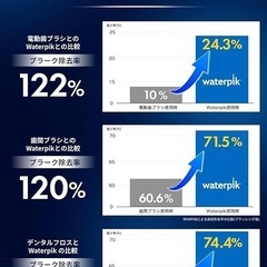 【ウォーターピック】歯垢除去率99.9% 防水設計 コードレス 口腔洗浄機 ケア 口腔洗浄器 Waterpik 歯垢 虫歯 オーラルケア 口臭 エチケットの画像