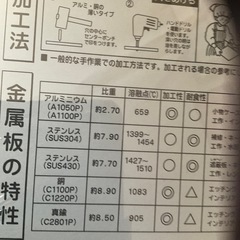 ステンレス板の画像