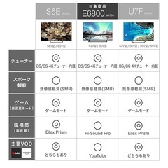 美品　ハイセンス　50インチ　液晶テレビの画像