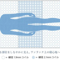 ポケットコイル × ボンネルコイル 高級ハイブリッドマットレス 厚み28cm（防ダニ・抗菌防臭）の画像