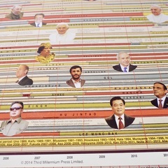 THE TIMECHART HISTORY OF THE WORLD 6000年の世界史の画像