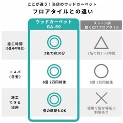 新品　フロアカーペット　フロアタイル　フロアマット　フローリングの画像