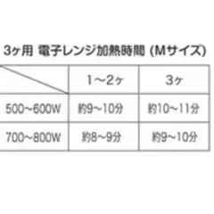曙産業 AKEBONO 電子レンジ用品 レンジでらくチン！ゆでたまご（3個用）箱無しの画像
