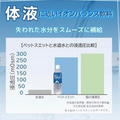 アース ペットスエット猫用 下部尿路の健康維持 200mL 5本セットの画像