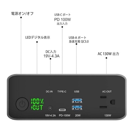 ポータブル電源 超大容量80,000mAhAC出力130WPD100W対応 防災 ポータブル電源 新品 超大容量80,000mAhAC出力130WPD100W対応 防災