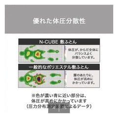 【ニトリ】体圧分散に優れた3層構造敷ふとん ダブル(N-CUBE D)の画像