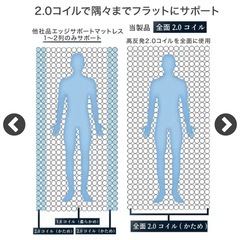 【ほぼ未使用新品】ポケットコイルマットレスの画像
