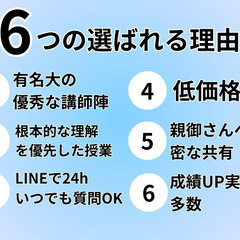 【数学プロ講師】江戸川区にお住まいの中学・高校生向けの数学特化家庭教師やりますの画像