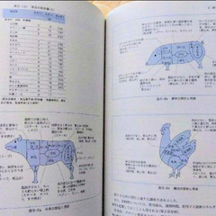 食べ物と健康　栄養学　食品衛生学　食品学　給食の経営　生化学　まとめ売り　10冊の画像