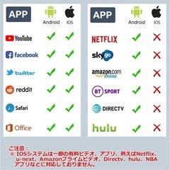 hdmiミラーキャスト　西彼、長崎市、大瀬戸町相談可の画像