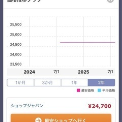ナイスデイ(ステッパー)の画像