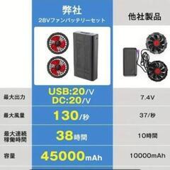 ファンバッテリーセット【32V 業界最大風量249L/秒】エアコン対応作業服用 9cm衣類穴径対応 超大容量45000mAh ストーム4段階風量調整 の画像