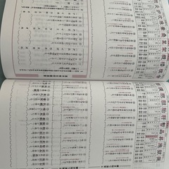 辞書など…の画像