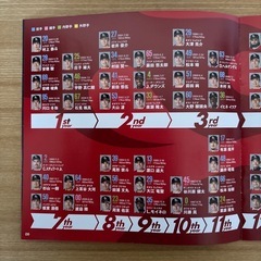 鷹祭SUMMER BOOST 2025 パンフレットの画像