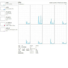 i7-9700 合計1TB(1,000GB)/ Wストレージ( Nvme500GB HDD500GB)メモリ16GBの画像