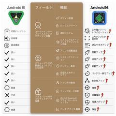 Android16 タブレット11イン30GB 256GB 2TB TF拡張の画像