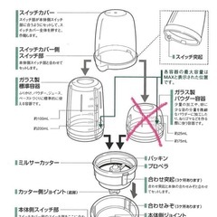 ミルサー【イワタニ】の画像