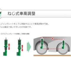 20アルファードヴェルファイアテイン車高調ねじ式の画像