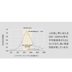 IWASEMI  イワセミ　吸音材　ウォールパネル　10枚セットの画像