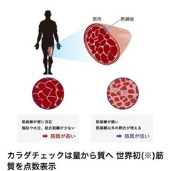 タニタ  体組成計 アスリートモード インナースキャンDUALの画像