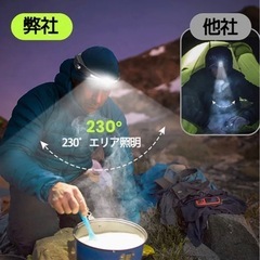 充電式 ヘッドランプ ライトヘッドランプ ワイドビームヘッドランプ 懐中電灯
の画像