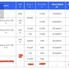 プロ仕様 Surfacebook3の画像