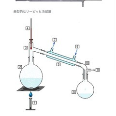 リービッヒ冷却器フルセットの画像