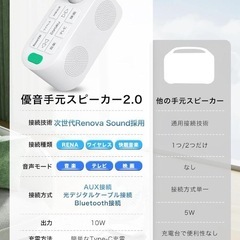  Earaku(イアラク) 手元スピーカー テレビ用 ホワイト 光デジタル Bluetooth ワイヤレス ギフトの画像