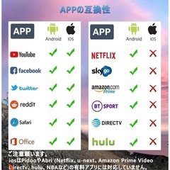 新品未使用✨️AnyCast HDMI ミラーリングアダプタ ミラーキャスト ミラーリングの画像