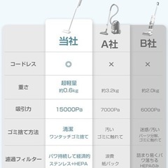 掃除機 コードレスハンディ超軽量 超強力吸引　ハンディークリーナー 水洗い可能の画像