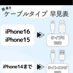 iPhone充電器ライトニング-タイプC1.5m1本アイフォン線の画像