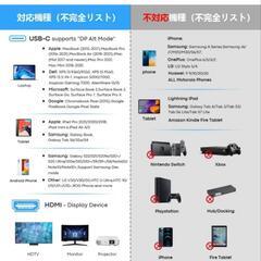 USB Type-C to HDMI 変換ケーブル 4K対応（5m）の画像
