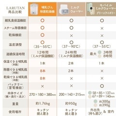 LARUTAN（ラルタン）哺乳瓶除菌乾燥機【中古／1年使用／引き取り限定】の画像