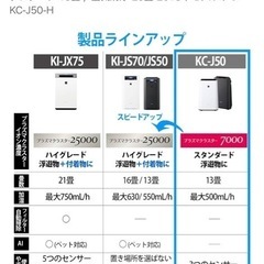 シャープ加湿空気清浄機 プラズマクラスター 7000スタンダード 13畳/空気清浄23畳2018年モデル グレー KC-J50-Hの画像