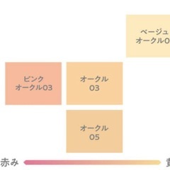 プリマヴィスタ　ファンデーションの画像