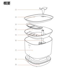 猫の自動水やり機の画像