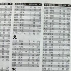 プロ野球名鑑　2012年から2024年　12冊の画像
