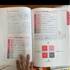 ユーキャン　整理収納アドバイザーの画像