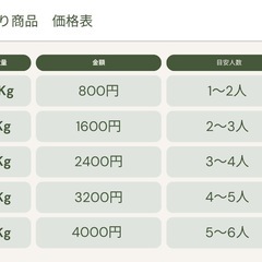 【大好評！】鶴岡市だだちゃ豆B品　1kg〜の画像
