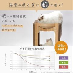 猫壱 バリバリボウルタワー (レギュラー, ライトブラウン) 爪研ぎ 猫 キャットタワーの画像