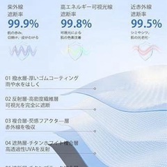 【新品未使用】日傘の画像