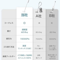 掃除機 コードレス【2025新登場】ハンディ超軽量 15kpa超強力吸引の画像