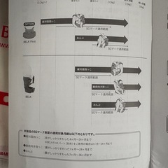 baby&me BELK.  抱っこ紐　ヒップシート　赤ちゃんの画像