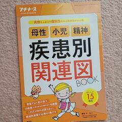 関連図の画像